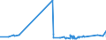 CN 72024990 /Exports /Unit = Prices (Euro/ton) /Partner: Tunisia /Reporter: Eur27_2020 /72024990:Ferro-chromium, Containing by Weight > 0,5% but <= 4% Carbon