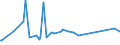 CN 72024990 /Exports /Unit = Prices (Euro/ton) /Partner: Cameroon /Reporter: Eur27_2020 /72024990:Ferro-chromium, Containing by Weight > 0,5% but <= 4% Carbon