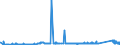 CN 72025000 /Exports /Unit = Prices (Euro/ton) /Partner: Germany /Reporter: Eur27_2020 /72025000:Ferro-silico-chromium