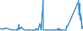 CN 72025000 /Exports /Unit = Prices (Euro/ton) /Partner: Italy /Reporter: Eur27_2020 /72025000:Ferro-silico-chromium