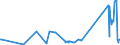 CN 72025000 /Exports /Unit = Prices (Euro/ton) /Partner: Portugal /Reporter: Eur27_2020 /72025000:Ferro-silico-chromium