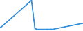 CN 72025000 /Exports /Unit = Prices (Euro/ton) /Partner: Switzerland /Reporter: Eur27_2020 /72025000:Ferro-silico-chromium