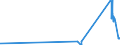 CN 72025000 /Exports /Unit = Prices (Euro/ton) /Partner: Estonia /Reporter: Eur27_2020 /72025000:Ferro-silico-chromium