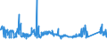 KN 72026000 /Exporte /Einheit = Preise (Euro/Tonne) /Partnerland: Deutschland /Meldeland: Eur27_2020 /72026000:Ferronickel