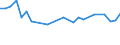 CN 72026000 /Exports /Unit = Prices (Euro/ton) /Partner: United Kingdom(Excluding Northern Ireland) /Reporter: Eur27_2020 /72026000:Ferro-nickel