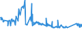 CN 72026000 /Exports /Unit = Prices (Euro/ton) /Partner: Sweden /Reporter: Eur27_2020 /72026000:Ferro-nickel