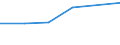 CN 72026000 /Exports /Unit = Prices (Euro/ton) /Partner: Switzerland /Reporter: Eur27 /72026000:Ferro-nickel