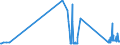 CN 72026000 /Exports /Unit = Prices (Euro/ton) /Partner: Lithuania /Reporter: Eur27_2020 /72026000:Ferro-nickel