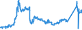 KN 72027000 /Exporte /Einheit = Preise (Euro/Tonne) /Partnerland: Deutschland /Meldeland: Eur27_2020 /72027000:Ferromolybdän