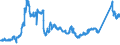 KN 72027000 /Exporte /Einheit = Preise (Euro/Tonne) /Partnerland: Italien /Meldeland: Eur27_2020 /72027000:Ferromolybdän