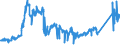 KN 72027000 /Exporte /Einheit = Preise (Euro/Tonne) /Partnerland: Ver.koenigreich /Meldeland: Eur27_2020 /72027000:Ferromolybdän