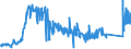 KN 72027000 /Exporte /Einheit = Preise (Euro/Tonne) /Partnerland: Daenemark /Meldeland: Eur27_2020 /72027000:Ferromolybdän