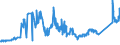 KN 72027000 /Exporte /Einheit = Preise (Euro/Tonne) /Partnerland: Griechenland /Meldeland: Eur27_2020 /72027000:Ferromolybdän
