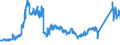 KN 72027000 /Exporte /Einheit = Preise (Euro/Tonne) /Partnerland: Spanien /Meldeland: Eur27_2020 /72027000:Ferromolybdän