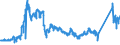 KN 72027000 /Exporte /Einheit = Preise (Euro/Tonne) /Partnerland: Belgien /Meldeland: Eur27_2020 /72027000:Ferromolybdän