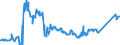 KN 72027000 /Exporte /Einheit = Preise (Euro/Tonne) /Partnerland: Norwegen /Meldeland: Eur27_2020 /72027000:Ferromolybdän