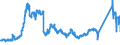 KN 72027000 /Exporte /Einheit = Preise (Euro/Tonne) /Partnerland: Schweden /Meldeland: Eur27_2020 /72027000:Ferromolybdän