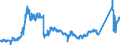 KN 72027000 /Exporte /Einheit = Preise (Euro/Tonne) /Partnerland: Finnland /Meldeland: Eur27_2020 /72027000:Ferromolybdän