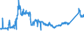 KN 72027000 /Exporte /Einheit = Preise (Euro/Tonne) /Partnerland: Oesterreich /Meldeland: Eur27_2020 /72027000:Ferromolybdän