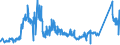 KN 72027000 /Exporte /Einheit = Preise (Euro/Tonne) /Partnerland: Schweiz /Meldeland: Eur27_2020 /72027000:Ferromolybdän