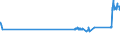 KN 72027000 /Exporte /Einheit = Preise (Euro/Tonne) /Partnerland: Malta /Meldeland: Eur27_2020 /72027000:Ferromolybdän