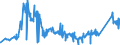 KN 72027000 /Exporte /Einheit = Preise (Euro/Tonne) /Partnerland: Tuerkei /Meldeland: Eur27_2020 /72027000:Ferromolybdän