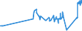 KN 72027000 /Exporte /Einheit = Preise (Euro/Tonne) /Partnerland: Estland /Meldeland: Eur27_2020 /72027000:Ferromolybdän