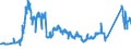 KN 72027000 /Exporte /Einheit = Preise (Euro/Tonne) /Partnerland: Polen /Meldeland: Eur27_2020 /72027000:Ferromolybdän