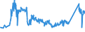KN 72027000 /Exporte /Einheit = Preise (Euro/Tonne) /Partnerland: Slowakei /Meldeland: Eur27_2020 /72027000:Ferromolybdän