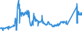 KN 72027000 /Exporte /Einheit = Preise (Euro/Tonne) /Partnerland: Ungarn /Meldeland: Eur27_2020 /72027000:Ferromolybdän