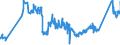 KN 72027000 /Exporte /Einheit = Preise (Euro/Tonne) /Partnerland: Bulgarien /Meldeland: Eur27_2020 /72027000:Ferromolybdän