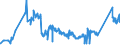 KN 72027000 /Exporte /Einheit = Preise (Euro/Tonne) /Partnerland: Ukraine /Meldeland: Eur27_2020 /72027000:Ferromolybdän