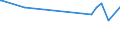 KN 72027000 /Exporte /Einheit = Preise (Euro/Tonne) /Partnerland: Moldau /Meldeland: Eur27_2020 /72027000:Ferromolybdän