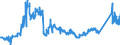 KN 72027000 /Exporte /Einheit = Preise (Euro/Tonne) /Partnerland: Slowenien /Meldeland: Eur27_2020 /72027000:Ferromolybdän