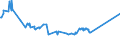 KN 72027000 /Exporte /Einheit = Preise (Euro/Tonne) /Partnerland: Montenegro /Meldeland: Eur27_2020 /72027000:Ferromolybdän