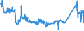 KN 72027000 /Exporte /Einheit = Preise (Euro/Tonne) /Partnerland: Serbien /Meldeland: Eur27_2020 /72027000:Ferromolybdän