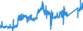 CN 72028000 /Exports /Unit = Prices (Euro/ton) /Partner: France /Reporter: Eur27_2020 /72028000:Ferro-tungsten and Ferro-silico-tungsten