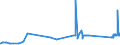 CN 72028000 /Exports /Unit = Prices (Euro/ton) /Partner: Denmark /Reporter: Eur27_2020 /72028000:Ferro-tungsten and Ferro-silico-tungsten