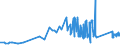 CN 72028000 /Exports /Unit = Prices (Euro/ton) /Partner: Greece /Reporter: Eur27_2020 /72028000:Ferro-tungsten and Ferro-silico-tungsten