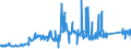 CN 72028000 /Exports /Unit = Prices (Euro/ton) /Partner: Spain /Reporter: Eur27_2020 /72028000:Ferro-tungsten and Ferro-silico-tungsten