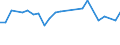 CN 72028000 /Exports /Unit = Prices (Euro/ton) /Partner: United Kingdom(Excluding Northern Ireland) /Reporter: Eur27_2020 /72028000:Ferro-tungsten and Ferro-silico-tungsten