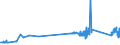 CN 72028000 /Exports /Unit = Prices (Euro/ton) /Partner: Luxembourg /Reporter: Eur27_2020 /72028000:Ferro-tungsten and Ferro-silico-tungsten