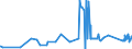 CN 72028000 /Exports /Unit = Prices (Euro/ton) /Partner: Finland /Reporter: Eur27_2020 /72028000:Ferro-tungsten and Ferro-silico-tungsten