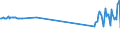CN 72028000 /Exports /Unit = Prices (Euro/ton) /Partner: Malta /Reporter: Eur27_2020 /72028000:Ferro-tungsten and Ferro-silico-tungsten