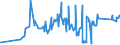 CN 72028000 /Exports /Unit = Prices (Euro/ton) /Partner: Turkey /Reporter: Eur27_2020 /72028000:Ferro-tungsten and Ferro-silico-tungsten