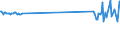 CN 72028000 /Exports /Unit = Prices (Euro/ton) /Partner: Latvia /Reporter: Eur27_2020 /72028000:Ferro-tungsten and Ferro-silico-tungsten