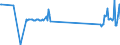 CN 72028000 /Exports /Unit = Prices (Euro/ton) /Partner: Lithuania /Reporter: Eur27_2020 /72028000:Ferro-tungsten and Ferro-silico-tungsten