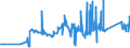 CN 72028000 /Exports /Unit = Prices (Euro/ton) /Partner: Poland /Reporter: Eur27_2020 /72028000:Ferro-tungsten and Ferro-silico-tungsten