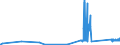 CN 72028000 /Exports /Unit = Prices (Euro/ton) /Partner: Romania /Reporter: Eur27_2020 /72028000:Ferro-tungsten and Ferro-silico-tungsten