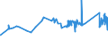 CN 72028000 /Exports /Unit = Prices (Euro/ton) /Partner: Bulgaria /Reporter: Eur27_2020 /72028000:Ferro-tungsten and Ferro-silico-tungsten